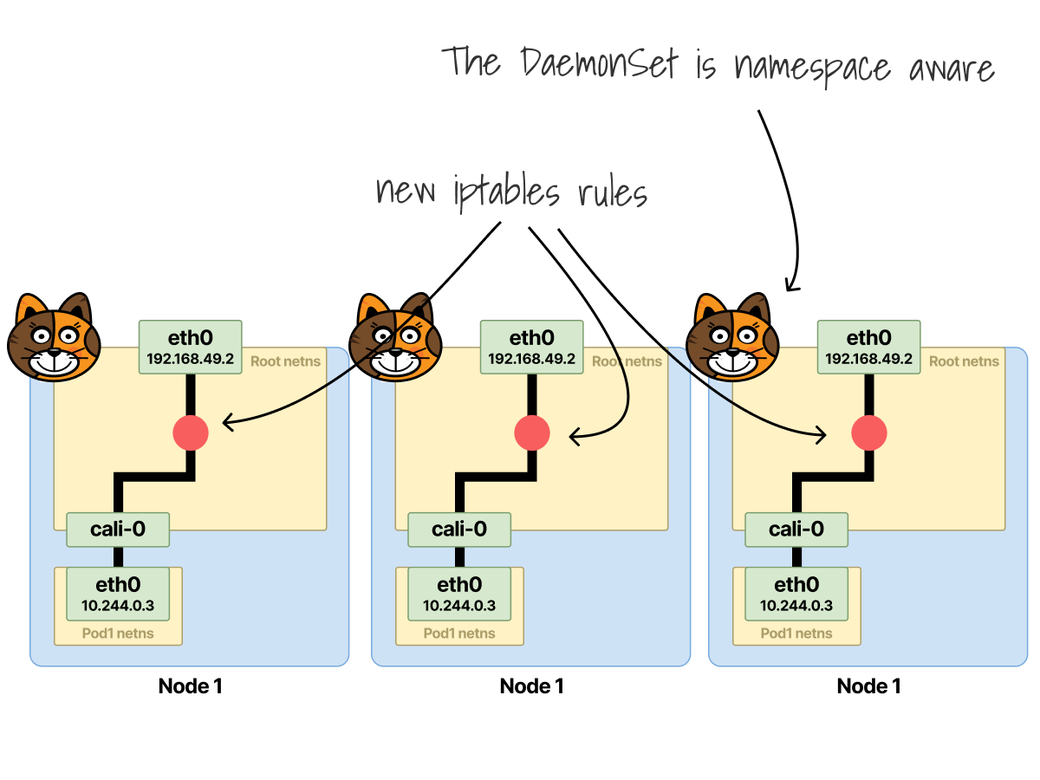 Calico and Network Policies