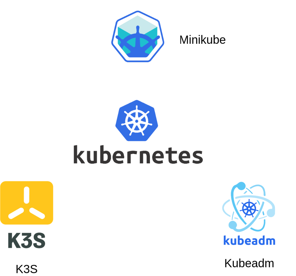 Options for local Kubernetes development: Minikube, k3s and kubeadm