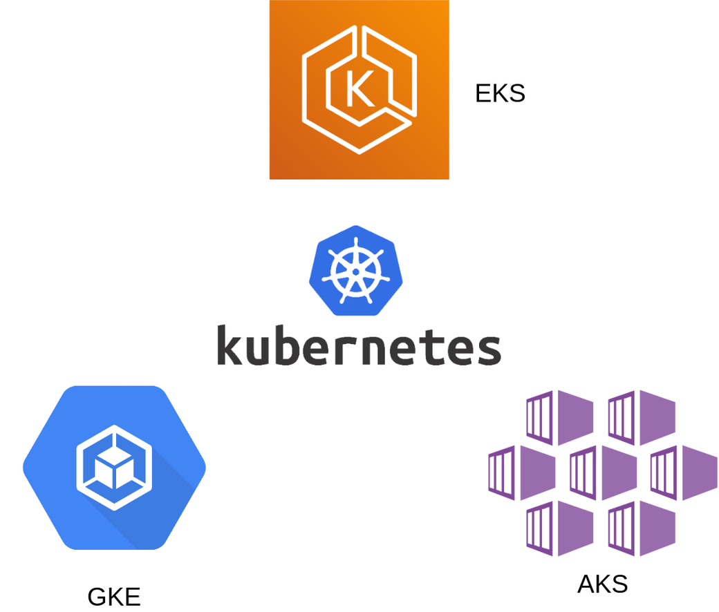 Options for k8s remote clusters: EKS, GKE and AKS